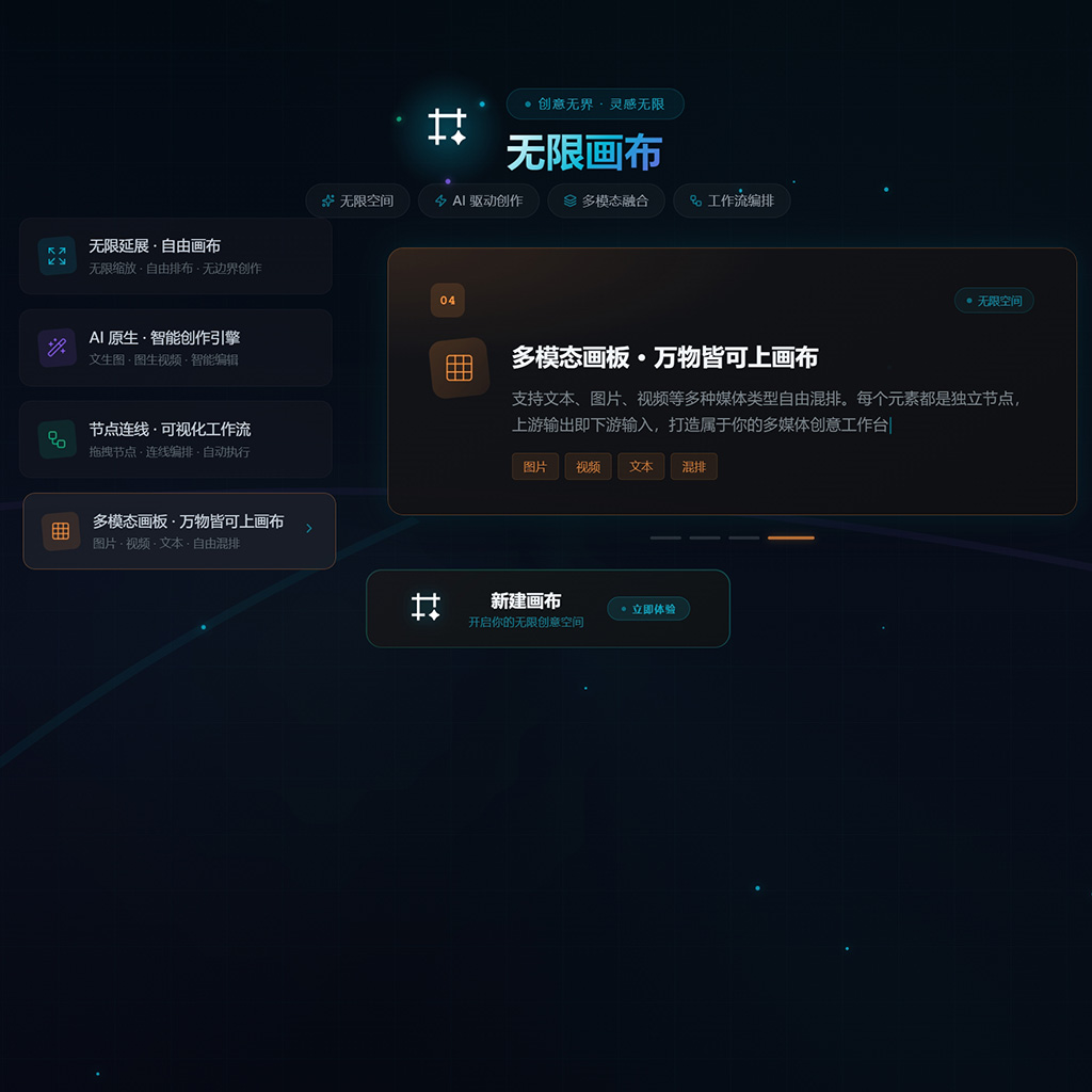 AI创作相关示例图